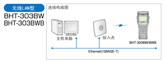 電裝 BHT-300B數(shù)據(jù)采集器的無線型配置方式