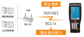 電裝BHT-1200B-CE防止違法接入或竊聽(tīng)！