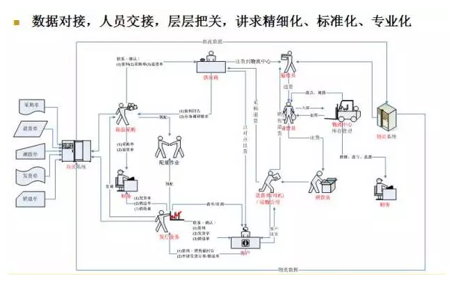 電商物流VS傳統(tǒng)物流，誰(shuí)更勝一籌？