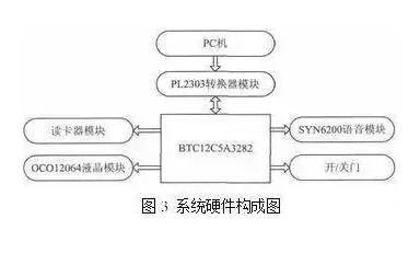 基于RFID與二維碼技術的物聯(lián)網快遞物流配送系統(tǒng)的優(yōu)化設計