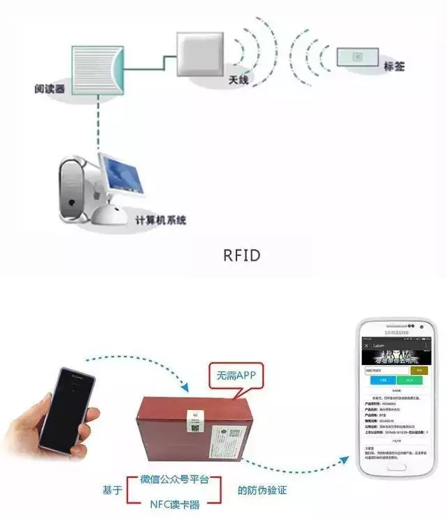 RFID與條形碼存在哪些差異？