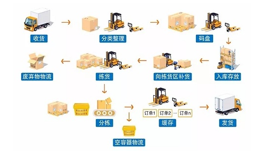 全新AUTOID Pad在智能叉車(chē)方案.png