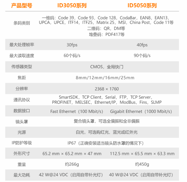 ?？底x碼器ID3050/ID5050參數(shù).png