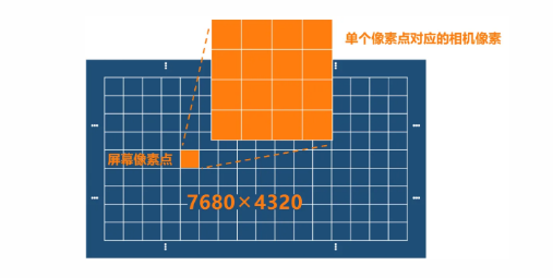 單相機(jī)即可滿足8K屏幕檢測需求.png