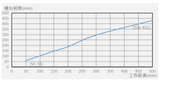 ?？底x碼器ID5000系列.png