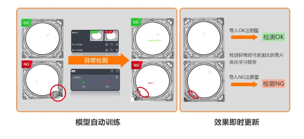 異常檢測學(xué)習(xí)模式，實現(xiàn)缺陷快速檢測.png