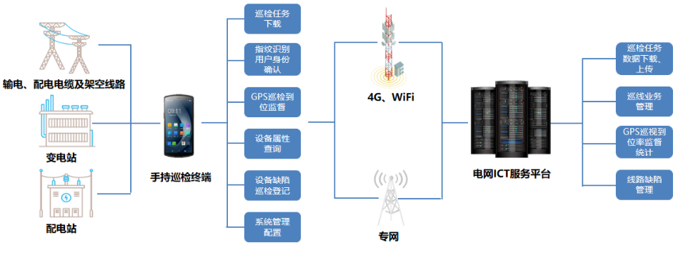 優(yōu)博訊DT50系列搭載Wi-Fi 6 Ready技術(shù)、4G全網(wǎng)通，信息傳輸能力更強(qiáng).png