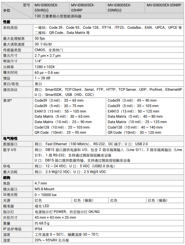 ?？礛V-IDB005EX系列130萬像素小型智能讀碼器參數(shù).png