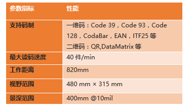 ?？底x碼高拍儀參數(shù).png