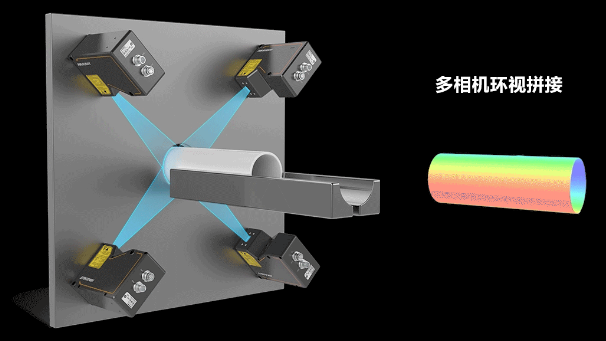 ?？?D激光輪廓傳感器360°環(huán)視檢測方案.png