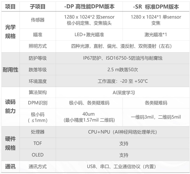 ?？凳殖肿x碼器IDH9000參數(shù).png